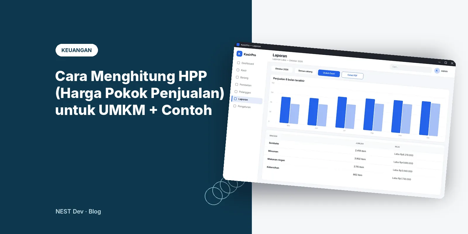 Cara Menghitung HPP (Harga Pokok Penjualan) untuk UMKM + Contoh