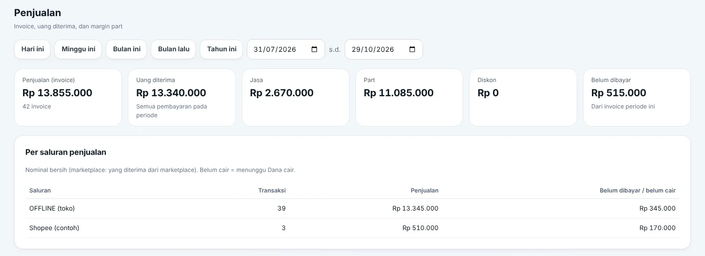 Penjualan per saluran (OFFLINE & marketplace)